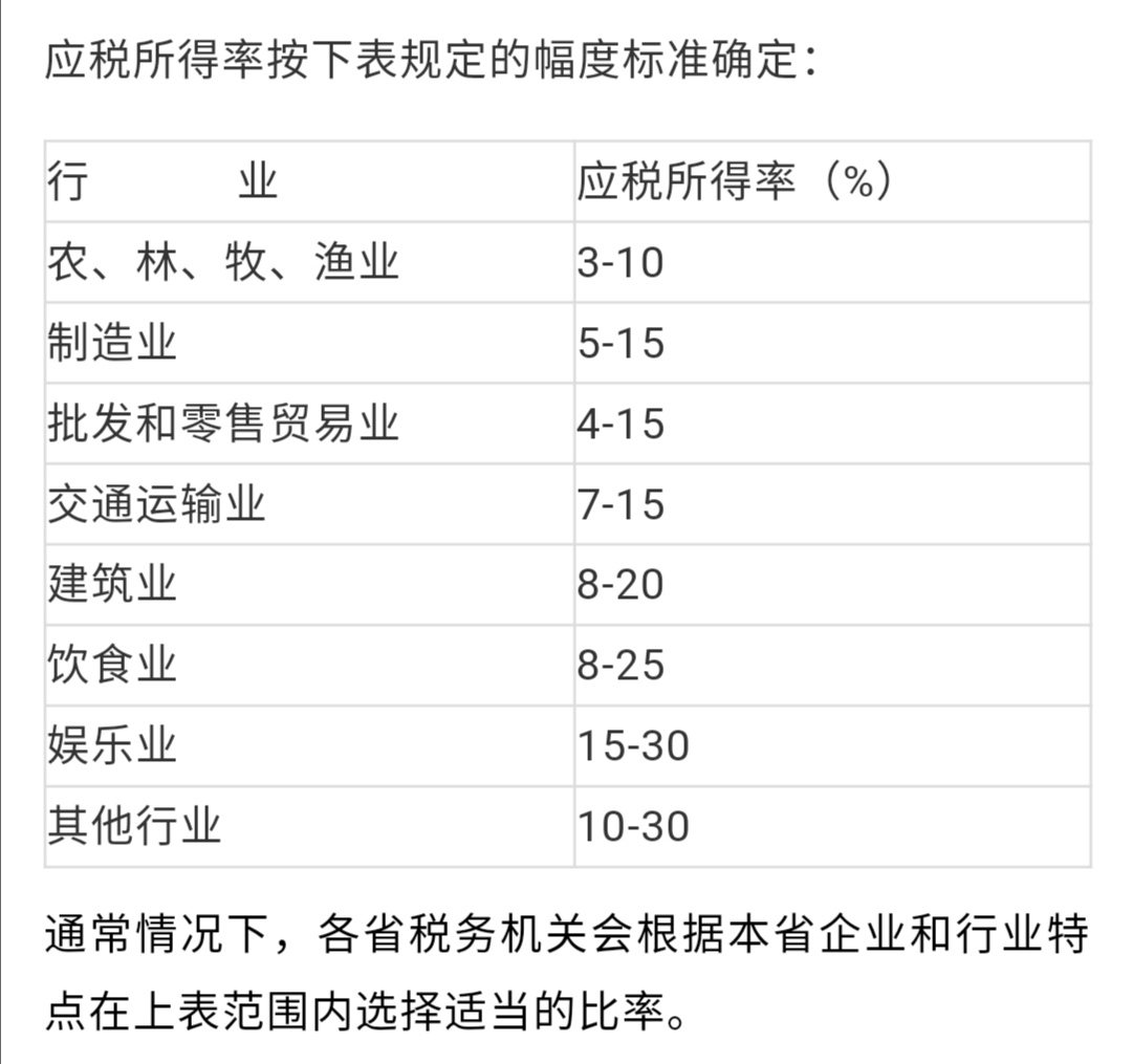 北京企业所得税税收筹划有哪些