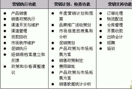 北京上市辅导有哪些