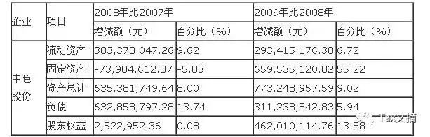 财务分析报告案例(财务申请嘉奖报告)