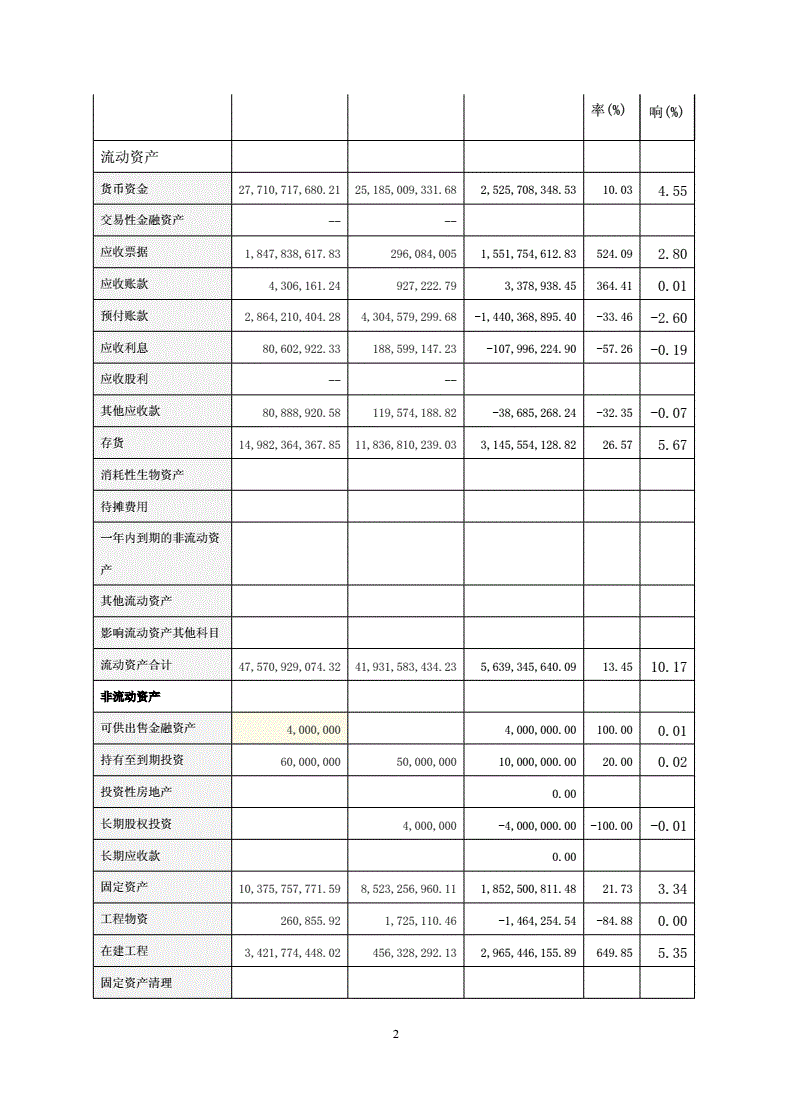 万科财务报表分析(财务三大报表的关系)