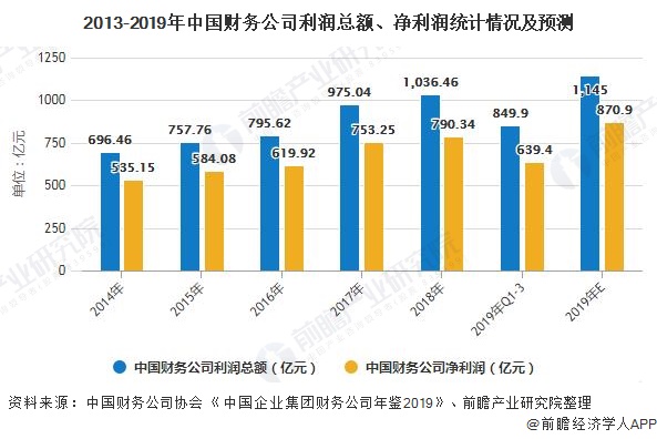 年度财务分析报告