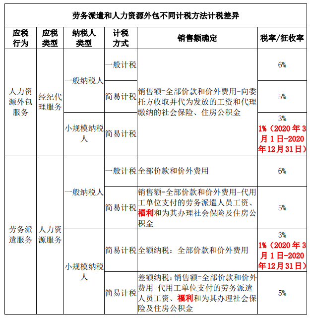 北京税务代理哪个好(代理税务怎么收费)