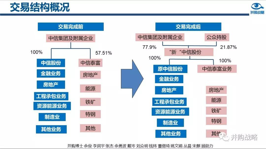 什么是借壳上市(华为借壳信威集团上市)