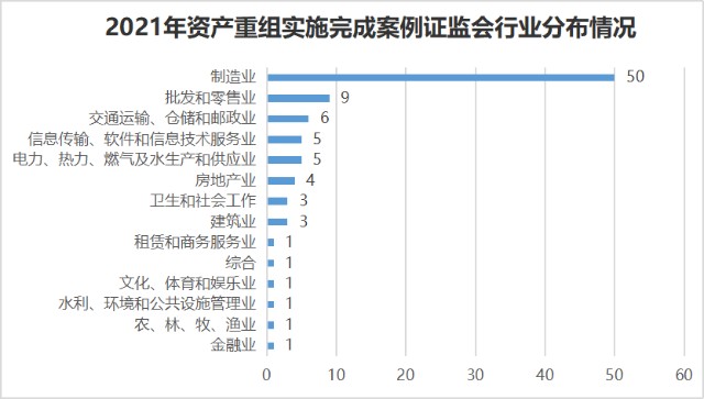 上市公司收购管理办法