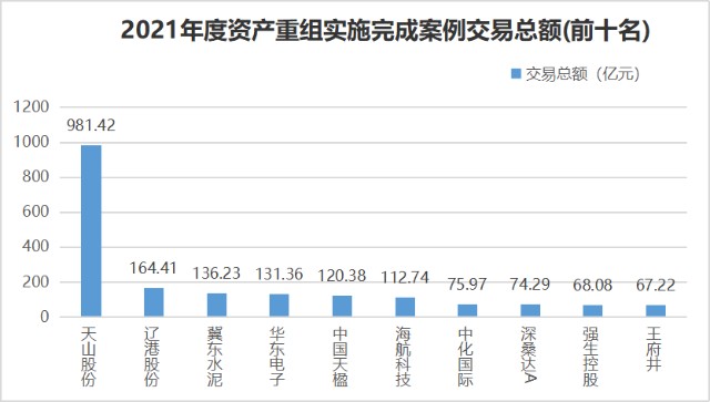 上市公司收购管理办法