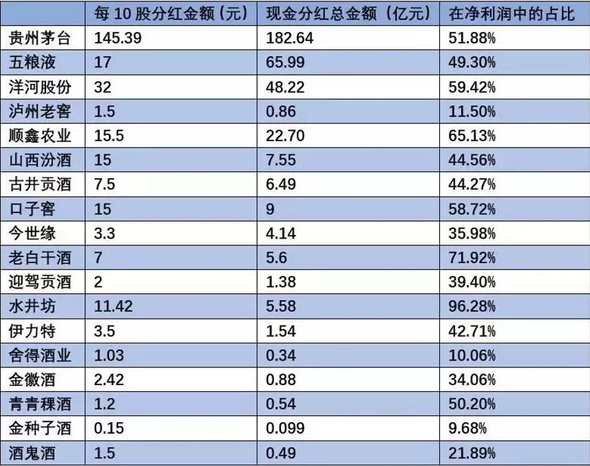 上市公司分红