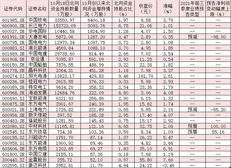 “十四五”风电下乡容量5000万千瓦 风能板块13股涨停！ 股票知识