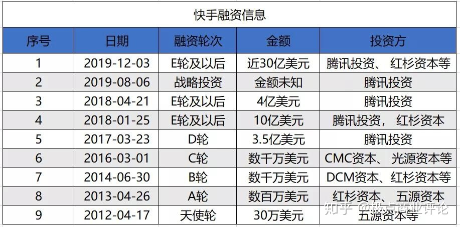 快手寻求香港ipo