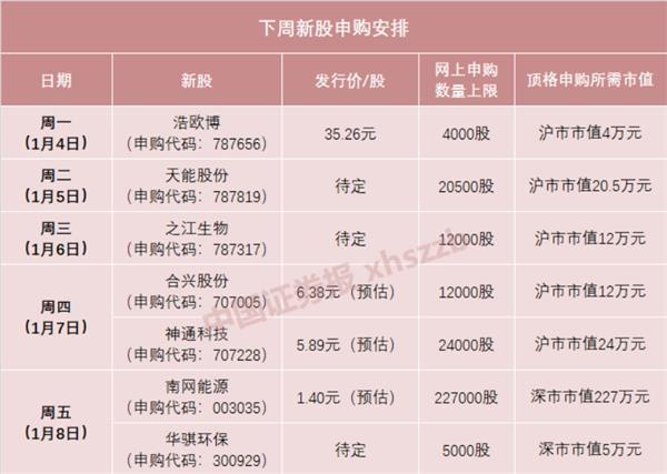 2021年近期上市新股一览表(2021年近期上市新股一览表)(图5)