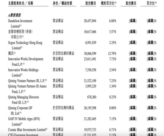 不差钱，知乎选择这样IPO