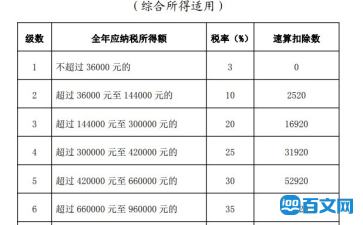 2021个人所得税计算器(化妆品被税得交多少钱)