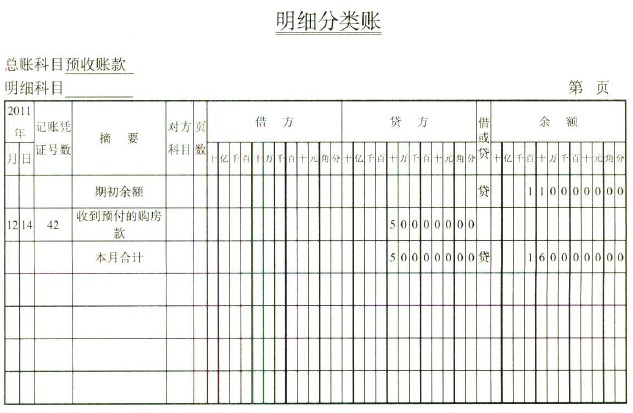 最简单的财务报表