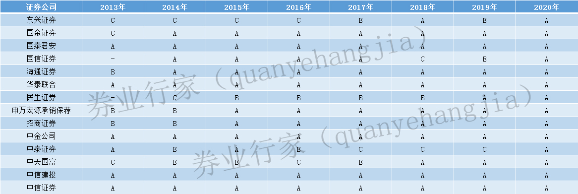 财务顾问业务(房屋业务顾问)(图5)