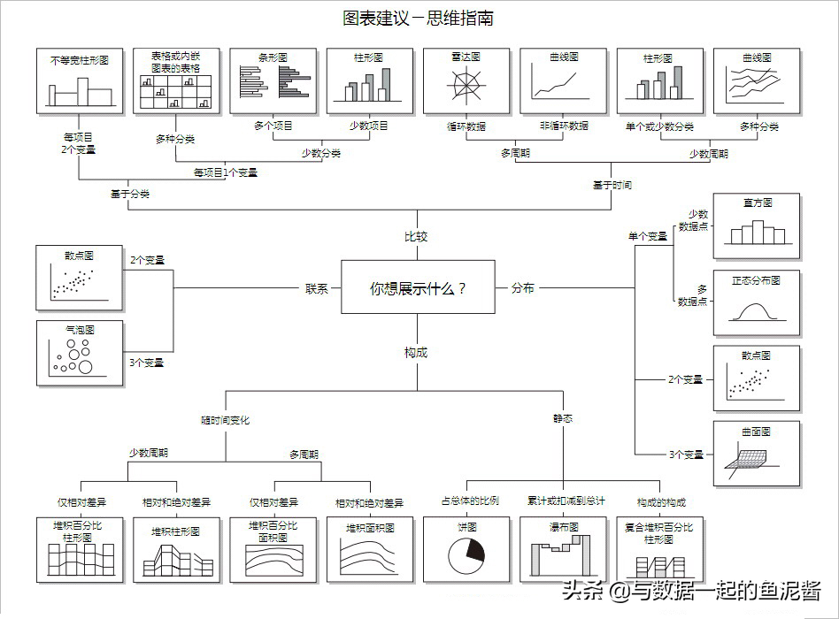 公司财务报表分析(非财务人员学三大报表培)