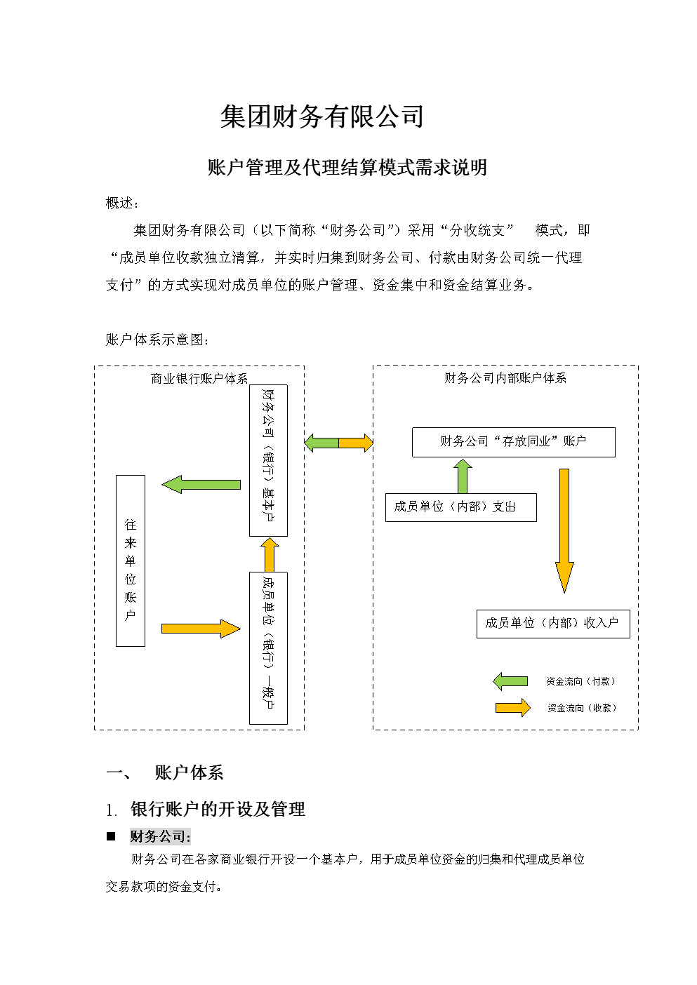 财务代理