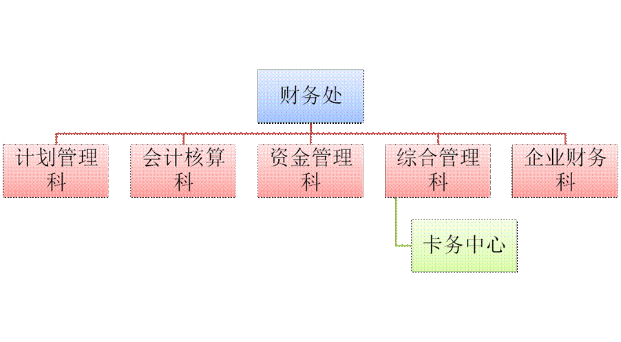 财务代理