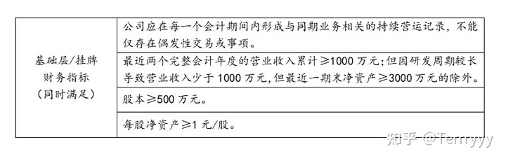 新三板上市条件(新三板最新上市条件)(图2)