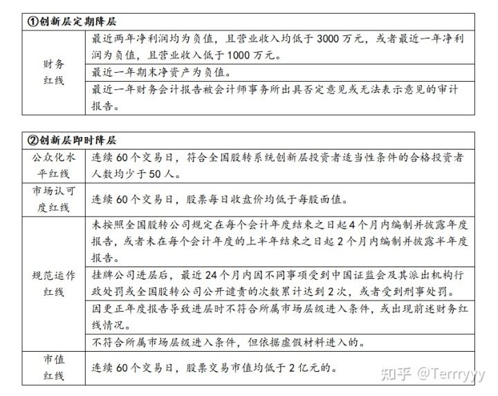 新三板上市条件(新三板最新上市条件)(图5)