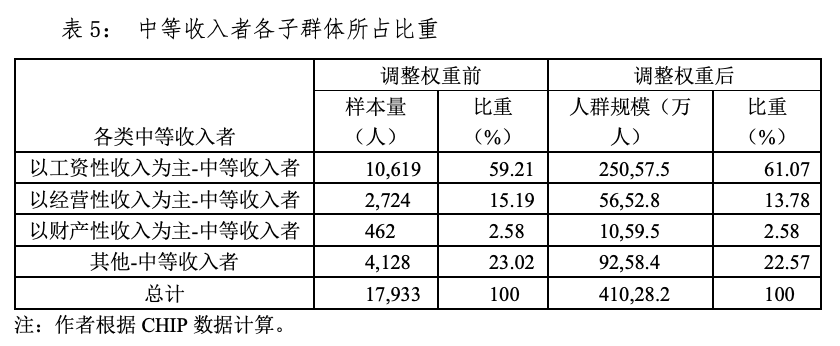 财税(财税2010121号)