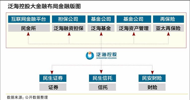 财务公司是做什么的