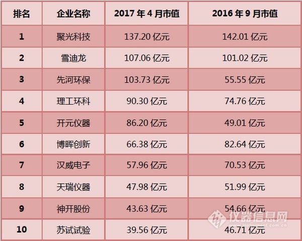 创业板上市条件五条标准