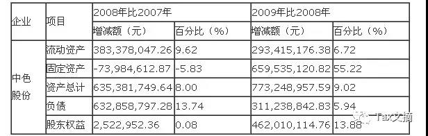 公司财务分析报告(财务报销违规自查自纠报告)