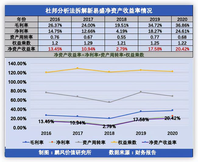 财务分析报告(社区财务自查自纠报告)