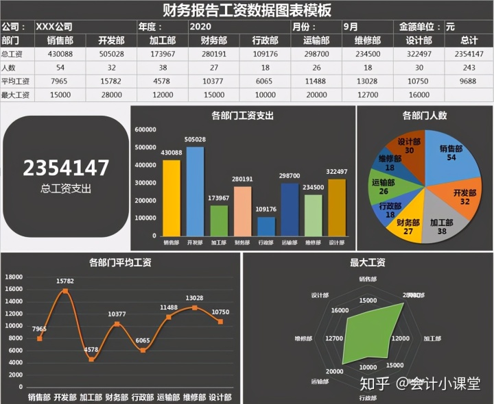 财务分析报告