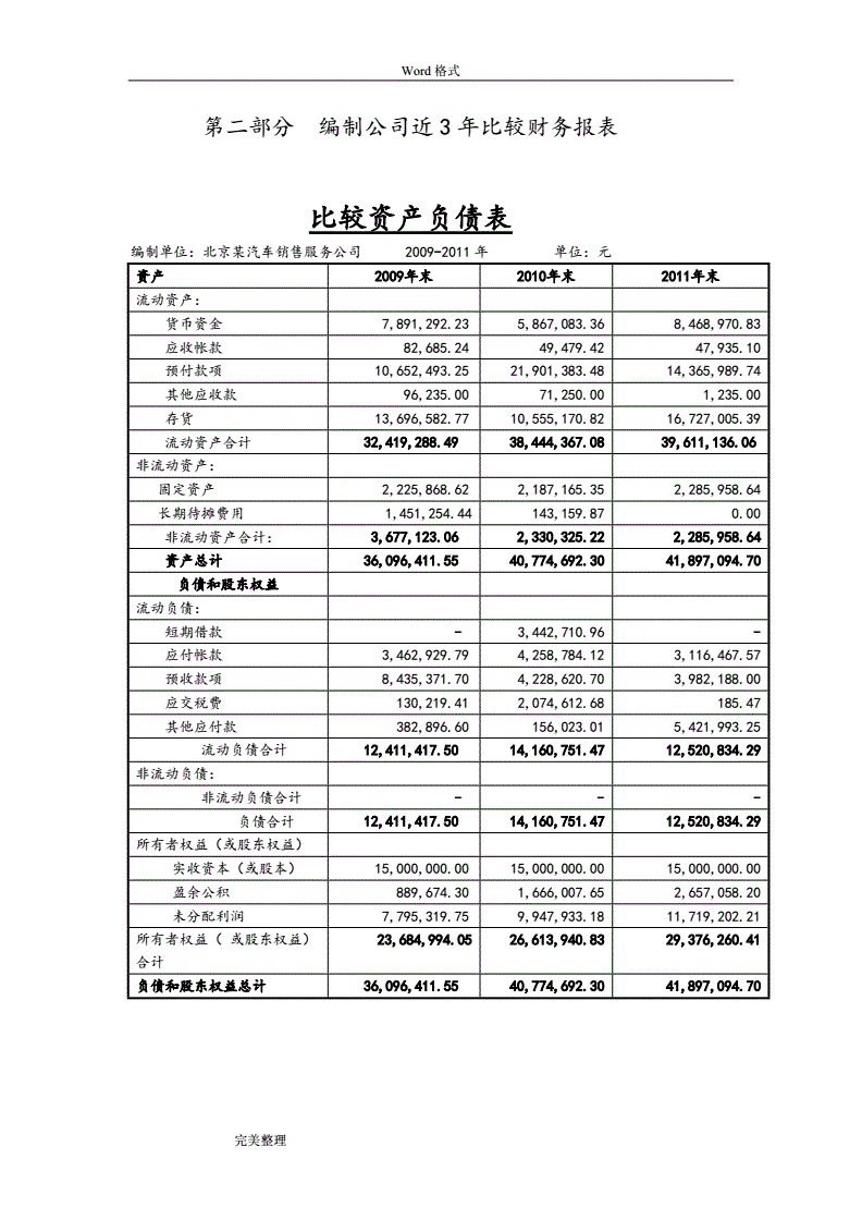 财务分析报告