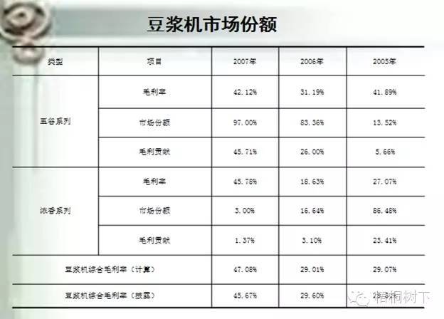 财务分析深度解析（适合收藏）