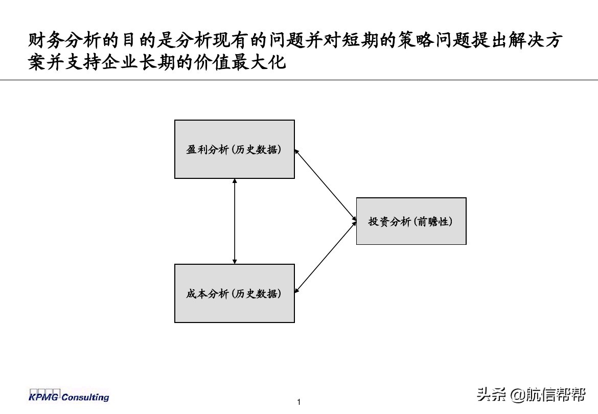 实务必备！毕马威内部财务分析培训曝光，财会们一定用得上！