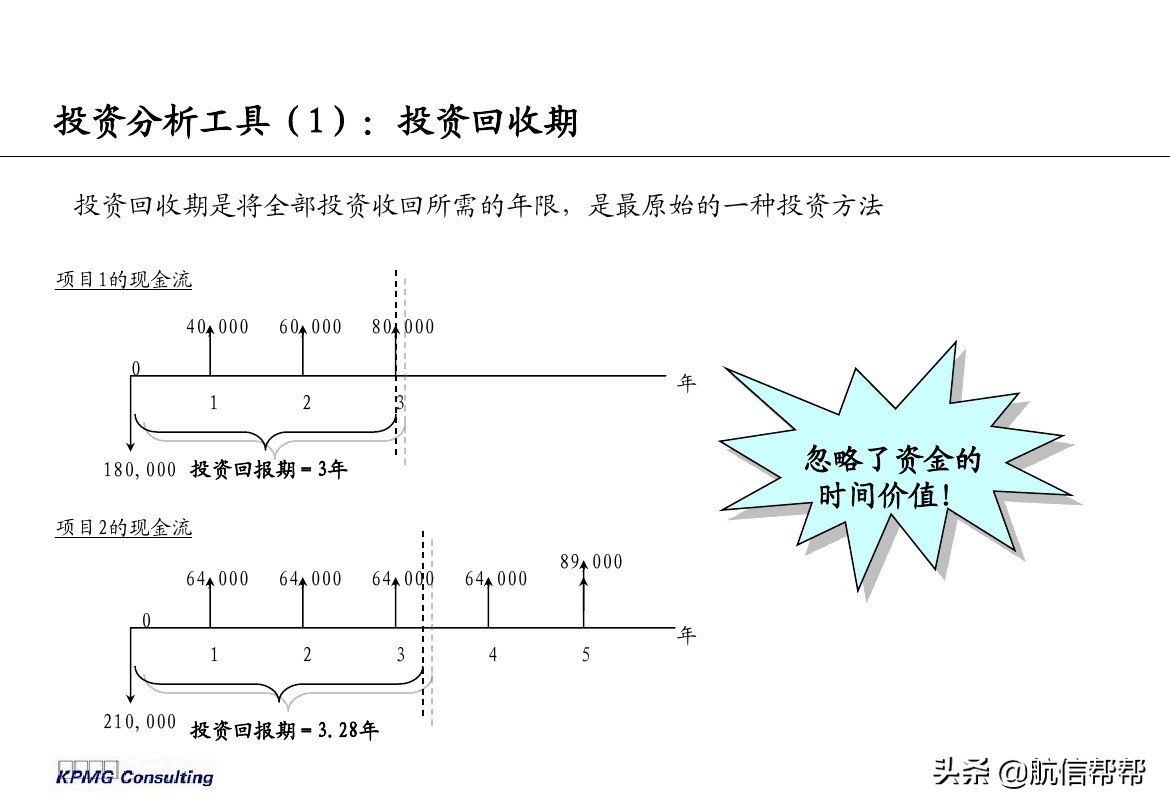 实务必备！毕马威内部财务分析培训曝光，财会们一定用得上！