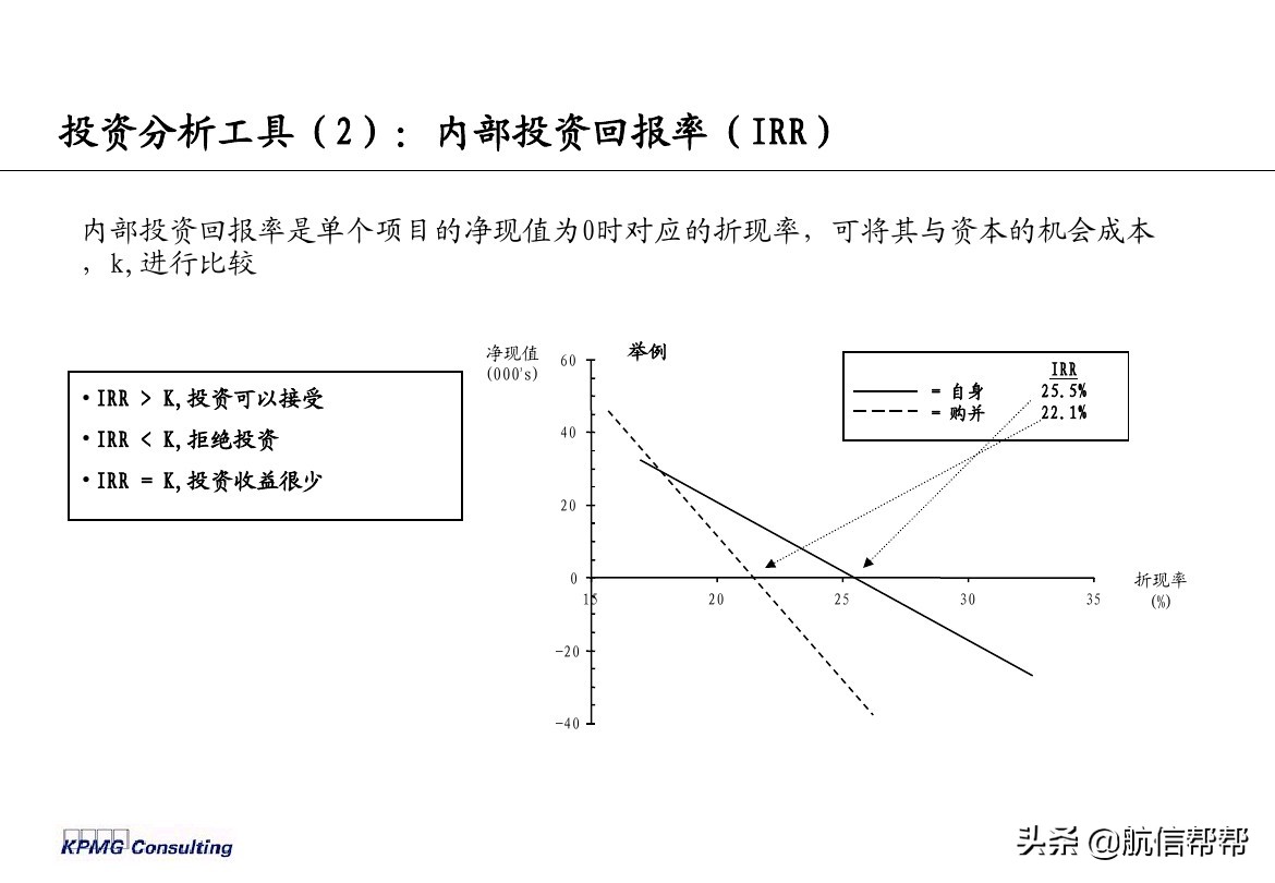 实务必备！毕马威内部财务分析培训曝光，财会们一定用得上！