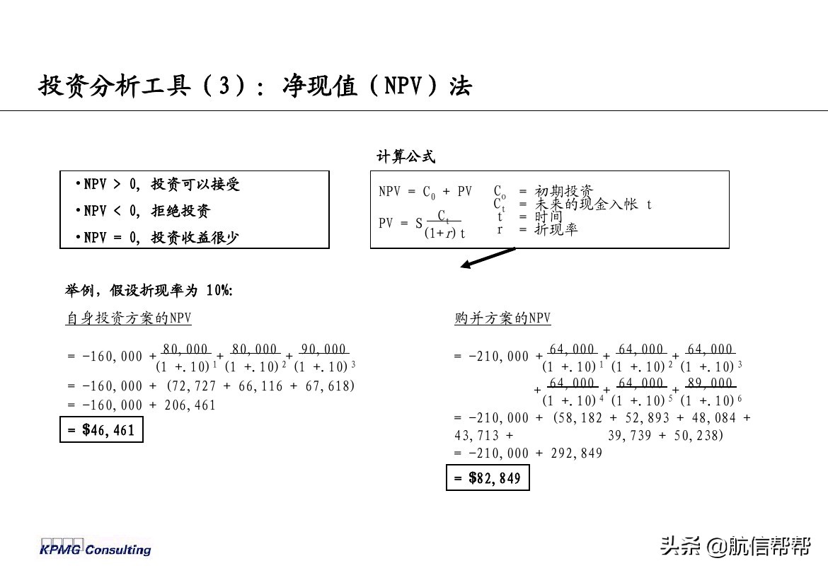 实务必备！毕马威内部财务分析培训曝光，财会们一定用得上！