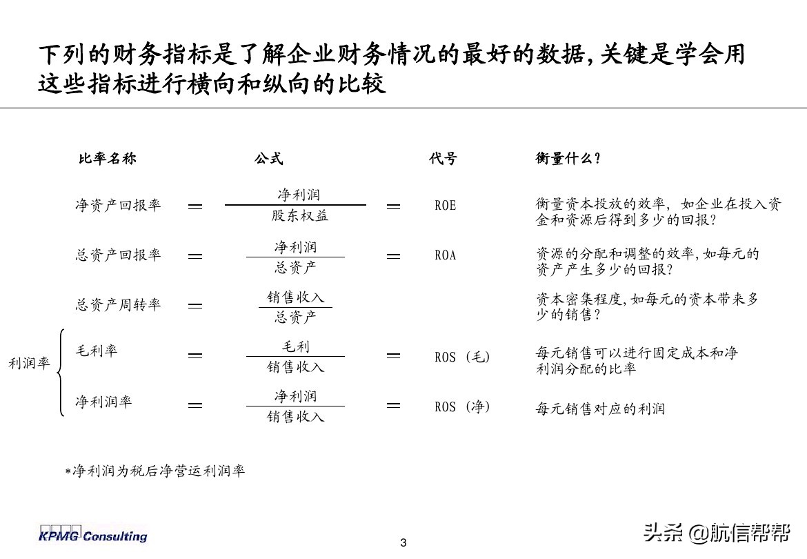 实务必备！毕马威内部财务分析培训曝光，财会们一定用得上！