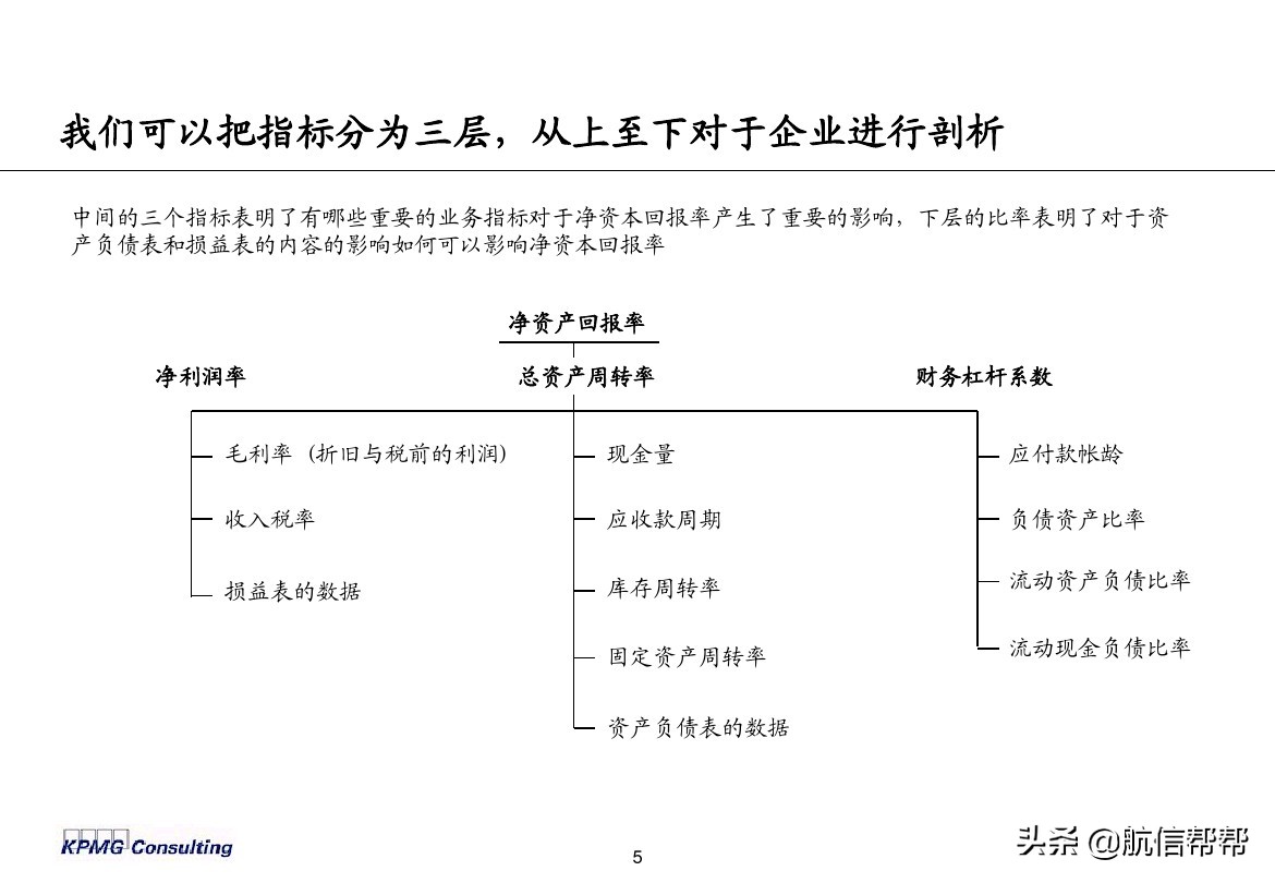 实务必备！毕马威内部财务分析培训曝光，财会们一定用得上！