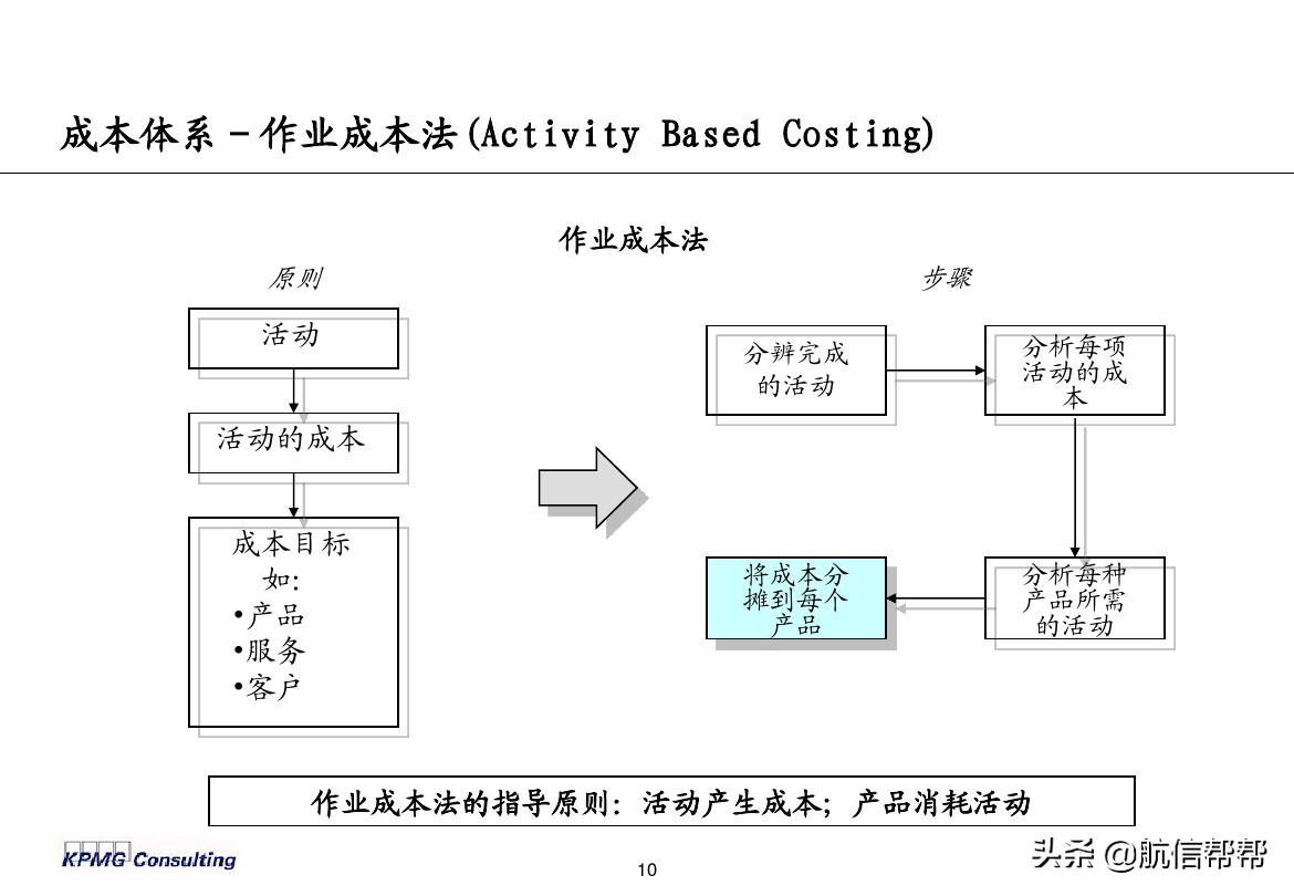 实务必备！毕马威内部财务分析培训曝光，财会们一定用得上！