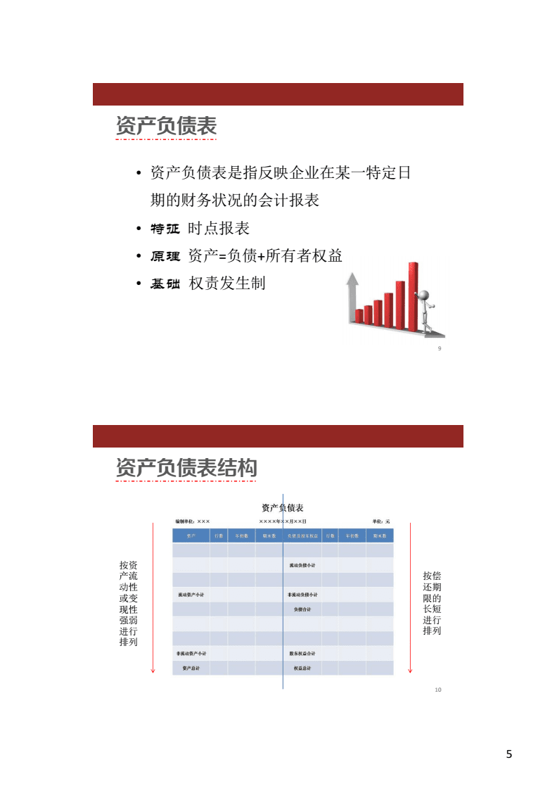 财务分析报告模板