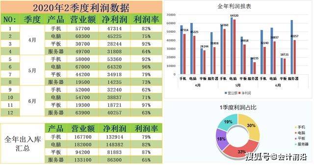 财务分析报告模板