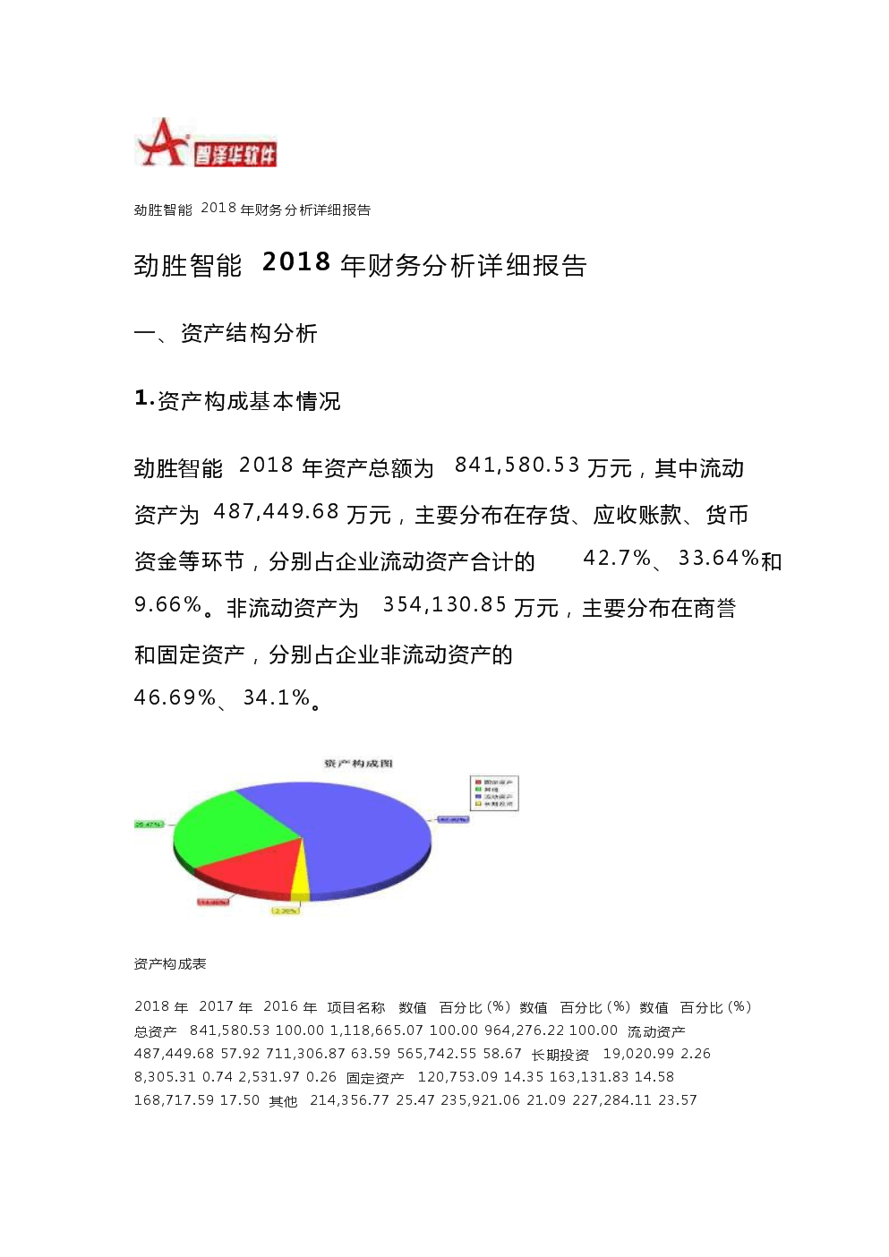 财务分析报告封面