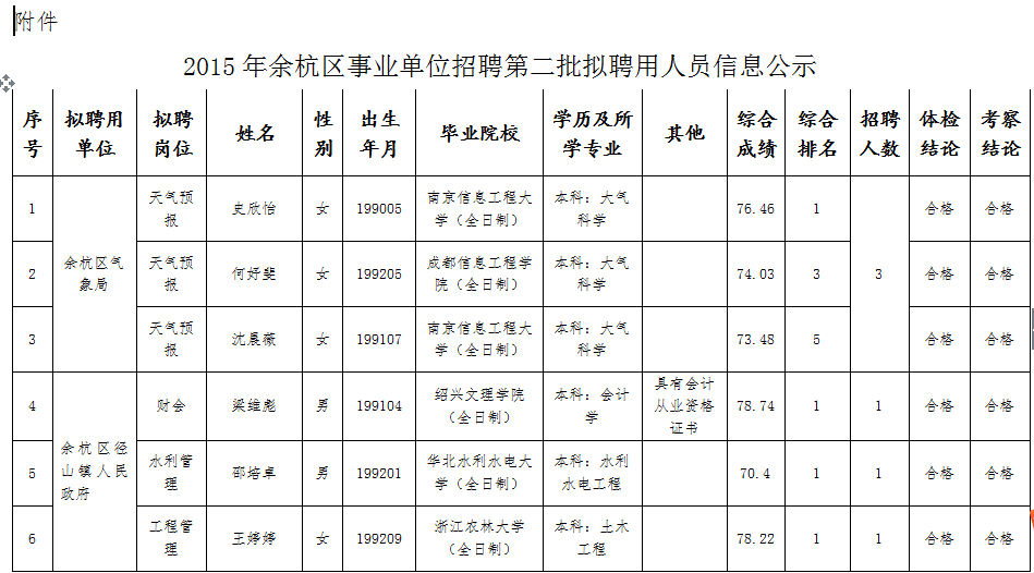 杭州市财税网