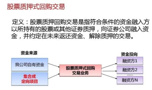 中国上市公司