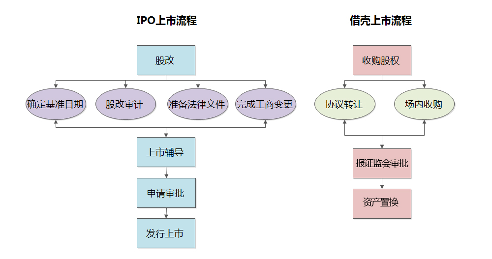 借壳上市是什么意思