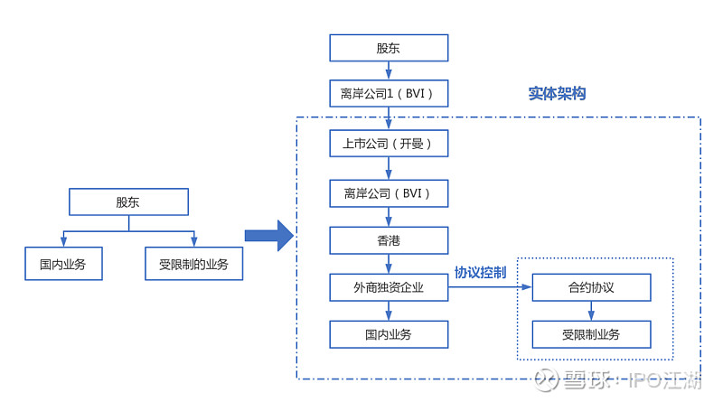 企业上市流程(科创板企业上市流程)(图6)