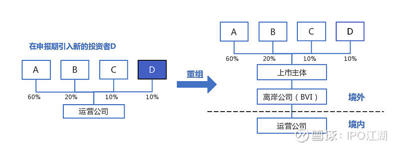 企业上市流程(科创板企业上市流程)(图7)