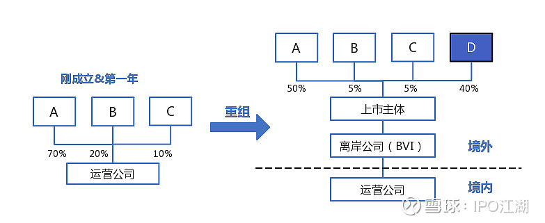 企业上市流程(科创板企业上市流程)(图8)