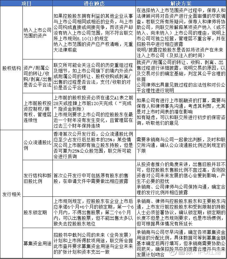 企业上市流程(科创板企业上市流程)(图9)