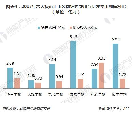 水滴公司提交ipo申请