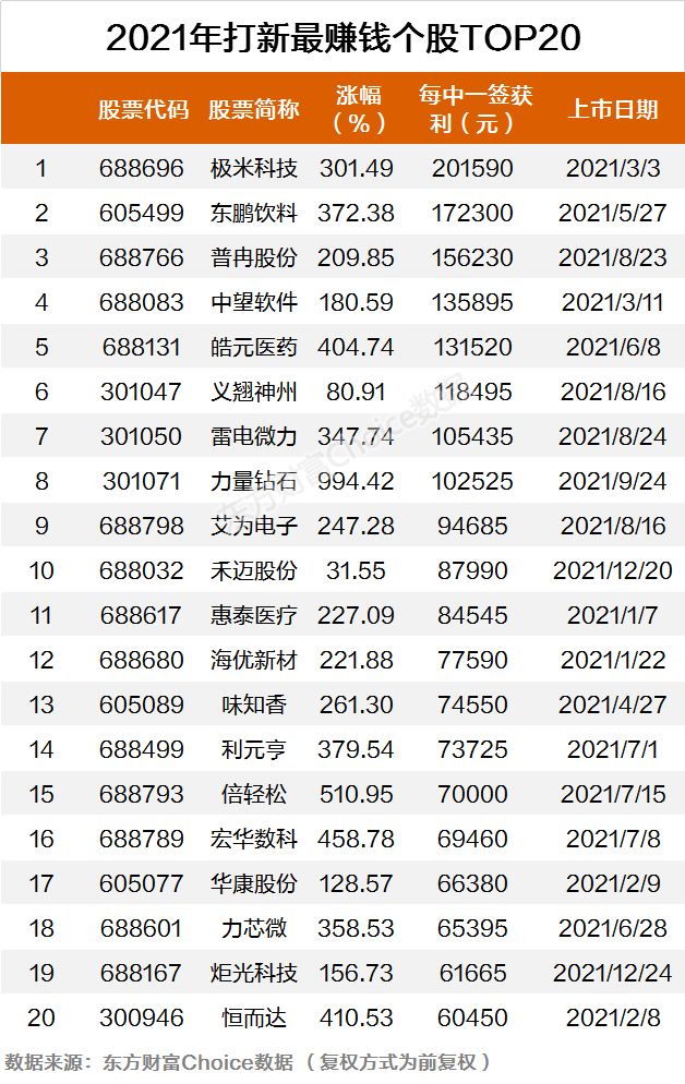 2021年近期上市新股一览表(2021年5月11日上市新股)