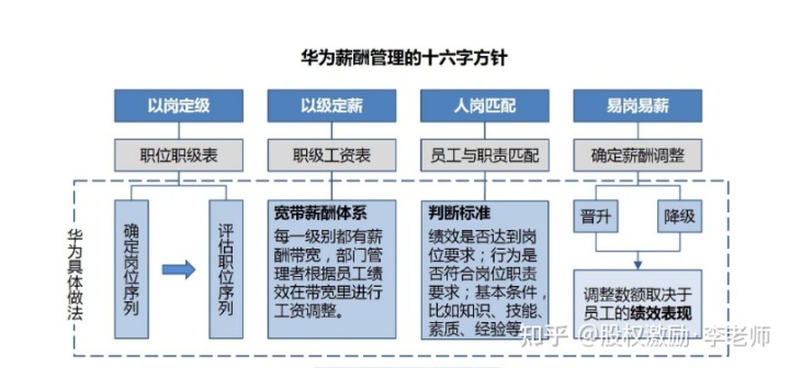 上市公司员工薪酬标准(公司要上市员工)(图2)